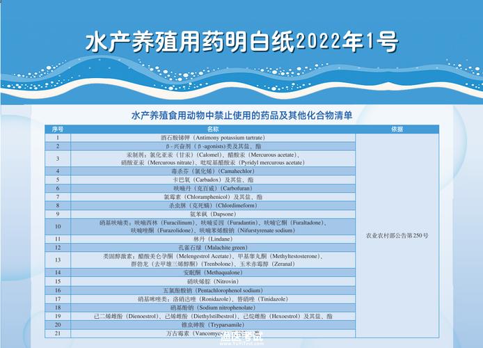 中国水产养殖药品种类有哪些？-图3