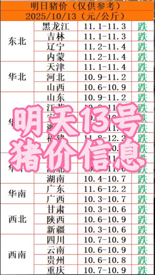 滨州今日肥猪价格会涨还是跌？-图3