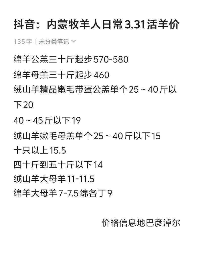 2025山羊净肉价格会涨还是跌？-图2