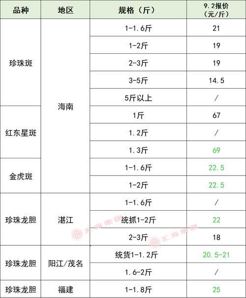 山东莱阳生猪价格今日行情如何？-图1