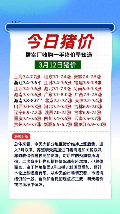 山东莱阳生猪价格今日行情如何？-图2