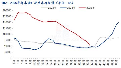 2025年春花生价格会涨还是跌？-图2