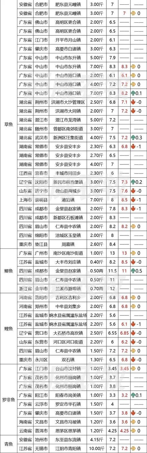 2025年鲟鱼苗价格会涨还是跌？-图2