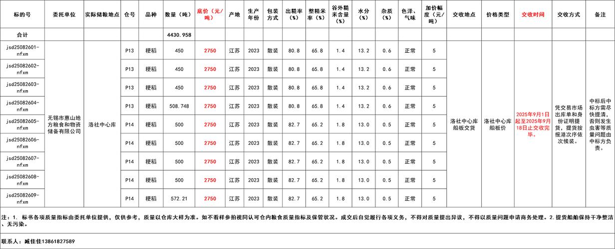 2025年梗稻价格会涨还是跌？-图1