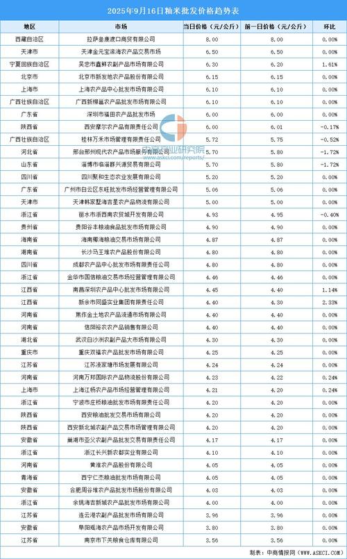 2025年梗稻价格会涨还是跌？-图3