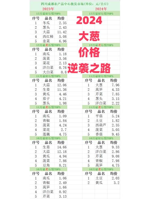 大庆大葱价格将如何走势？-图1