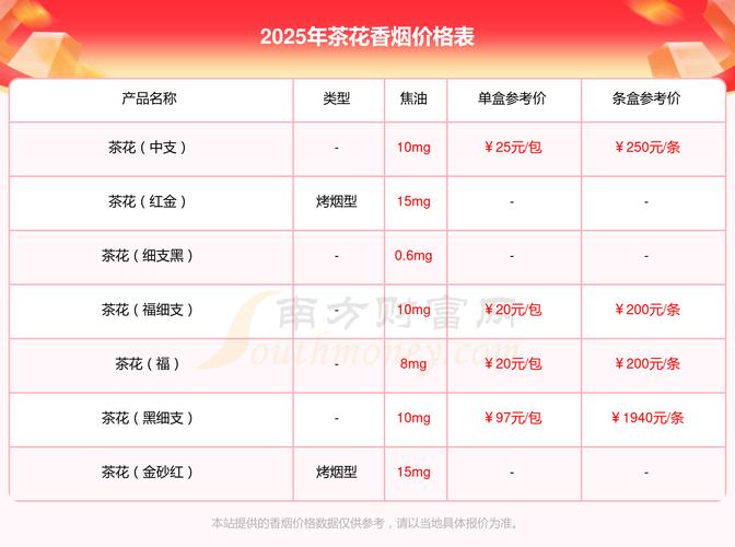 茶花品种多，价格差异有多大？-图1