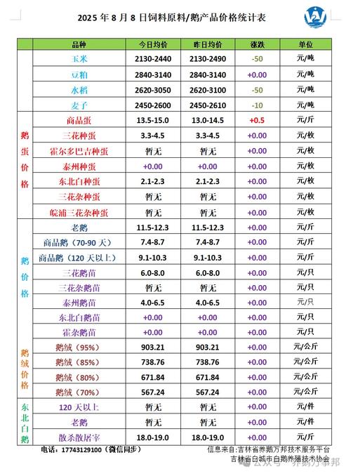 2025毛鸭行情价格会涨还是跌？-图1