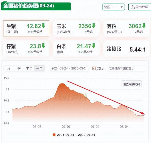 仔猪价格后市会涨还是跌？-图1