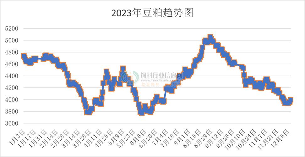 今日陕西豆粕价格怎么走？-图1
