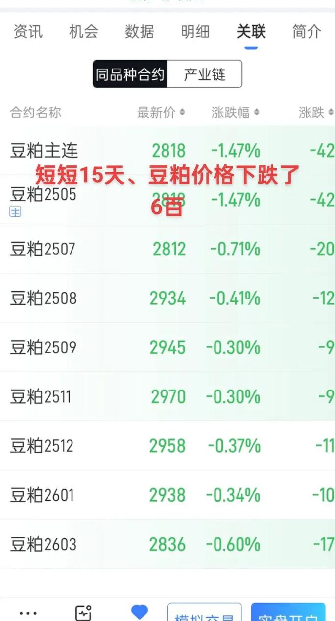 今日陕西豆粕价格怎么走？-图2