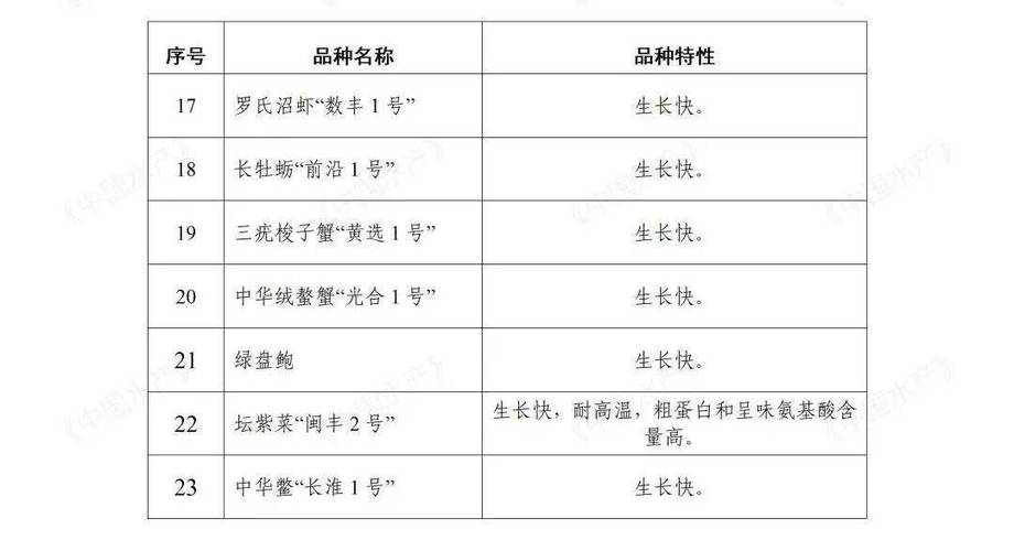 国家推广特种养殖品种，选哪些品种好？-图1