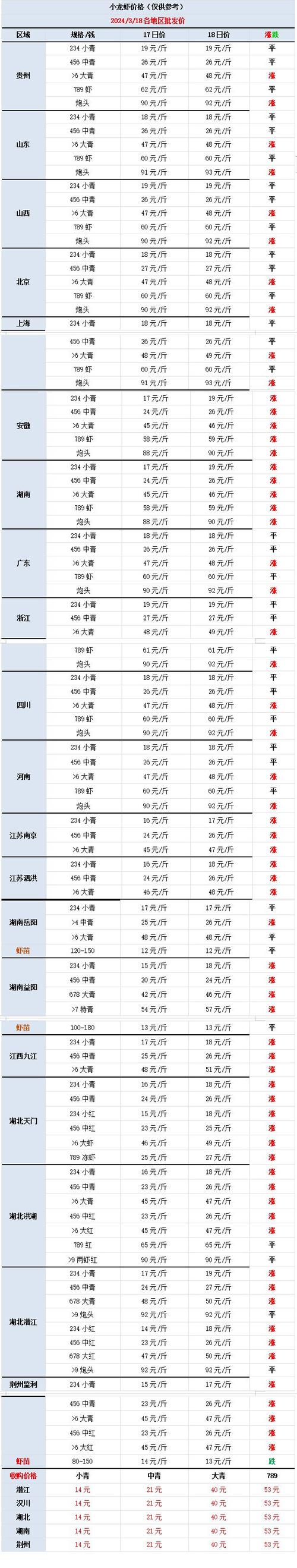 全国水产价格怎么查？-图1