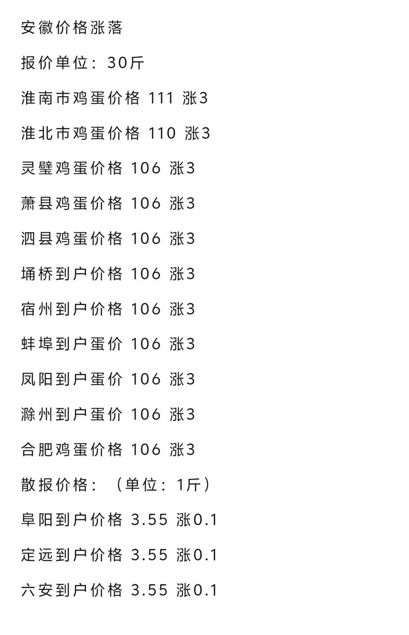 湖南鸡蛋今日价格多少钱一斤？-图3
