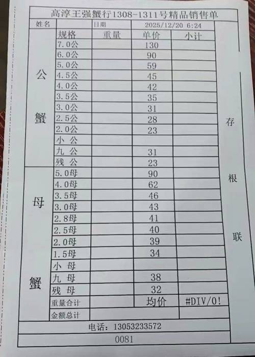 2025年螃蟹苗价格会涨还是跌？-图2