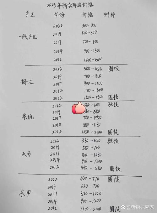 每日毛皮价格怎么看？-图1