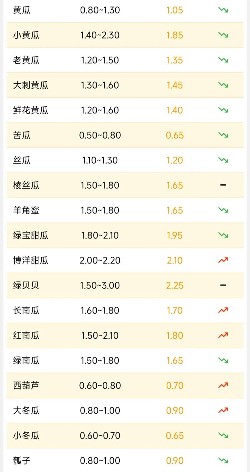 2025年芡实价格会涨还是跌？-图1