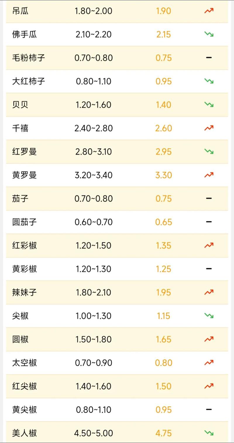2025年芡实价格会涨还是跌？-图2