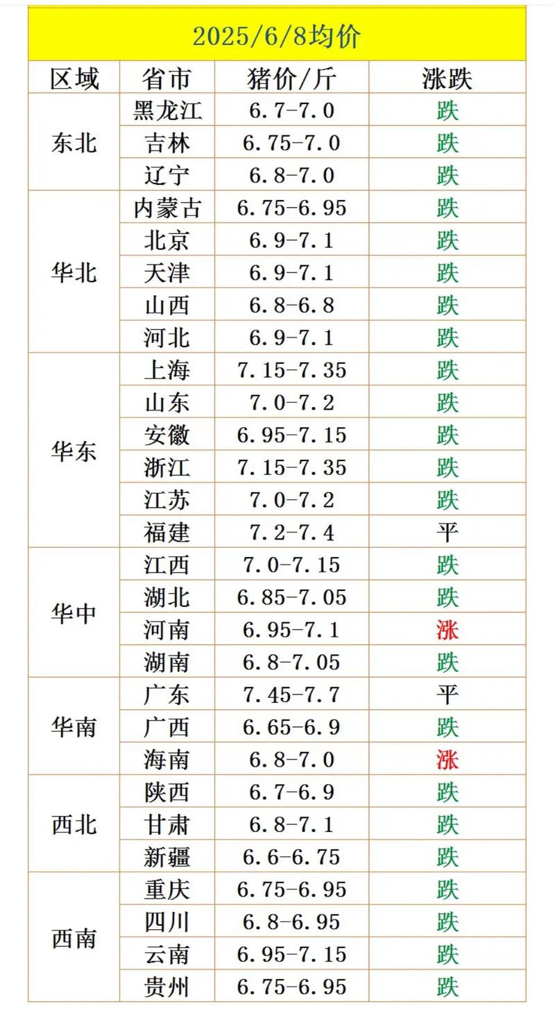 德阳中江今日生猪价格多少钱？-图1