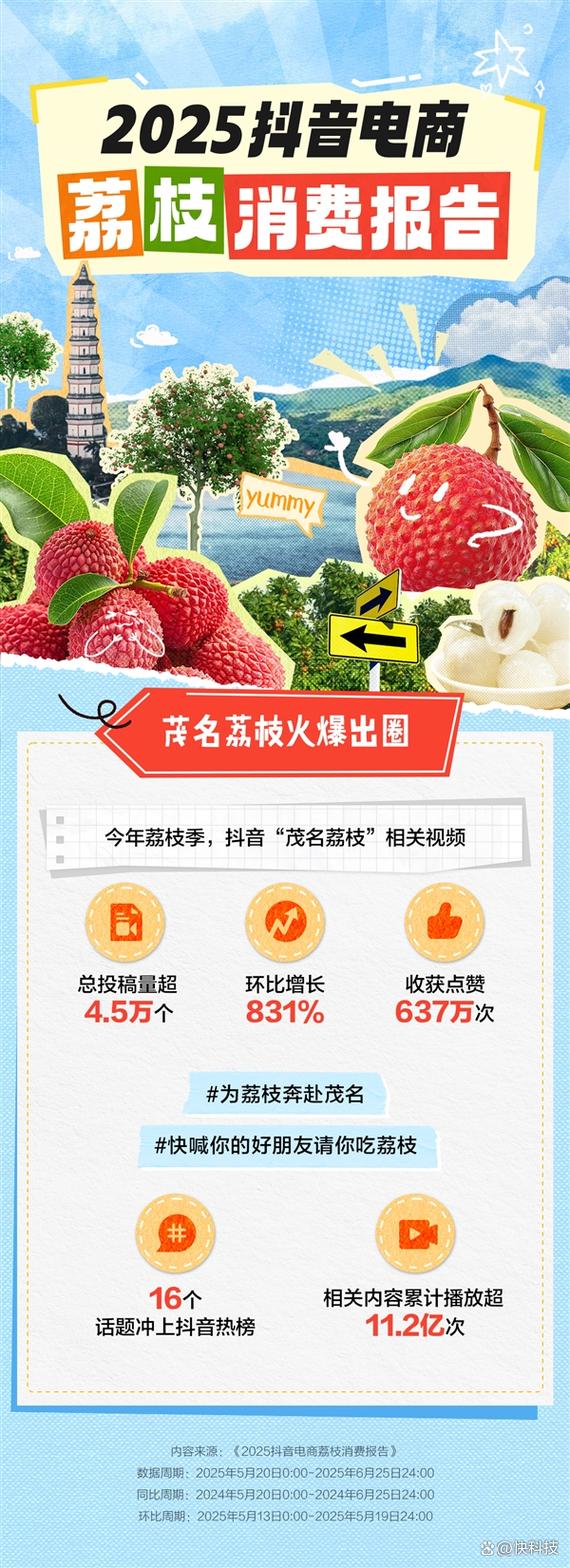 2025带绿荔枝价格-图2