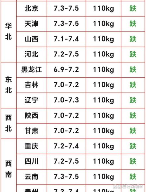 今日江西毛猪价格是涨还是跌？-图3