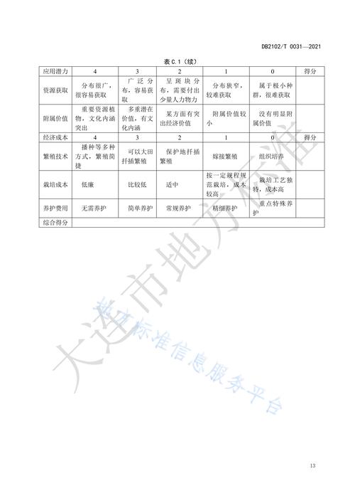 品种选育有哪些基本措施？-图2