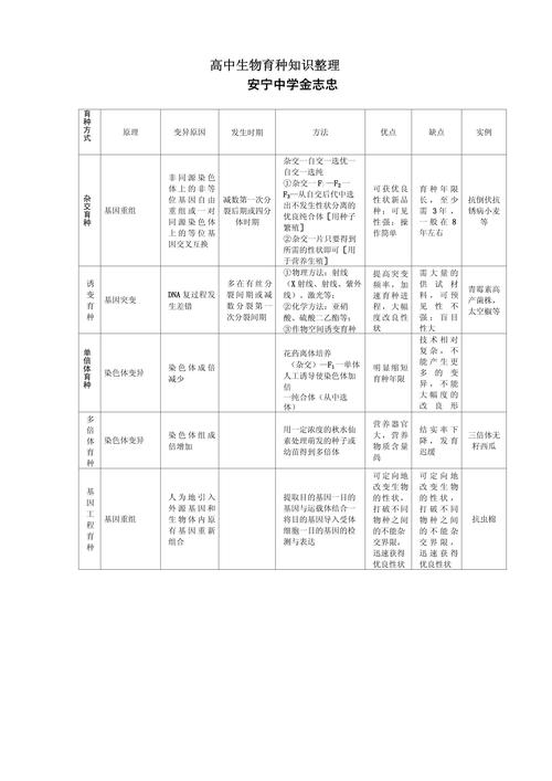 品种选育有哪些基本措施？-图3
