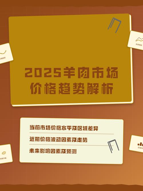 2025杭州羊肉价格会涨还是跌？-图1