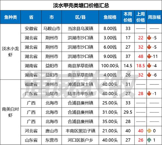广东今日草鱼价格多少钱一斤？-图1
