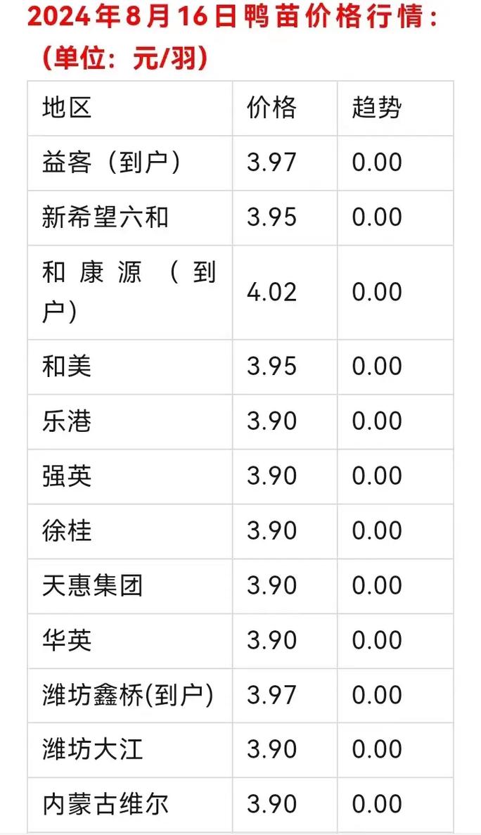本地鸭苗价格最新行情如何?-图2 本地鸭苗价格最新行情如何?-图2