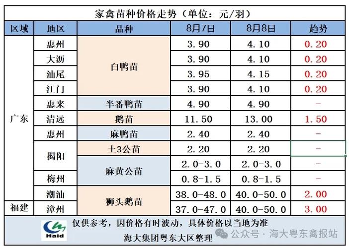 本地鸭苗价格最新行情如何?-图3 本地鸭苗价格最新行情如何?-图3