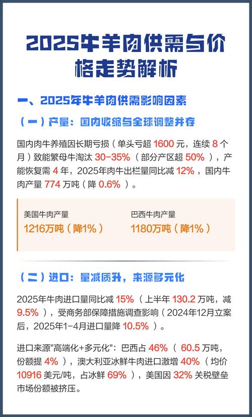 2025羊肉价格会涨还是跌？-图3