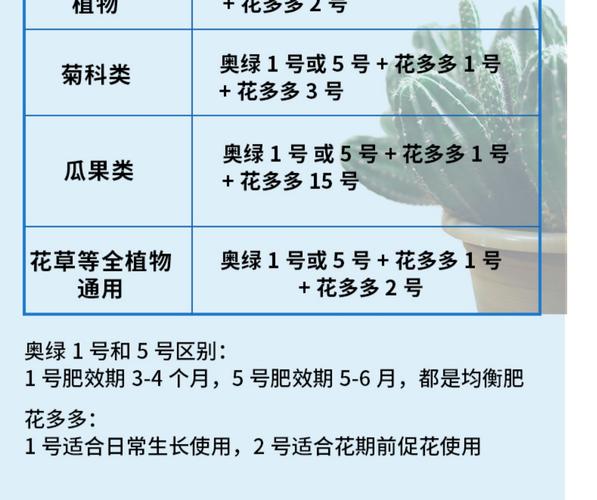 兰花肥的品种图片大全-图3