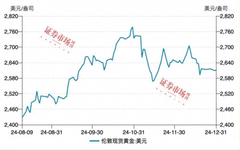 2025牛价格亮中桥-图1