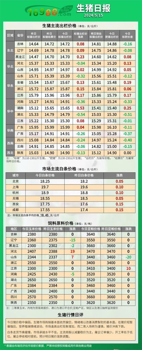 江西萍乡今日生猪价格多少钱一斤?-图1 江西萍乡今日生猪价格多少钱一斤?-图1