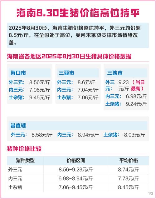 海南生猪今日出栏价多少？-图1