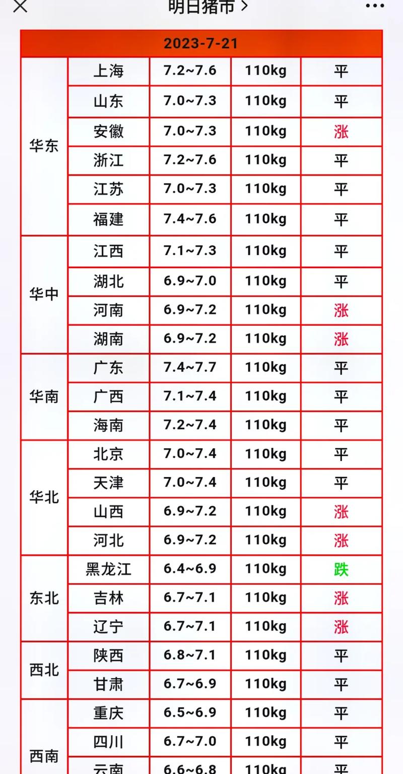 江西生猪价格近期走势如何？-图2