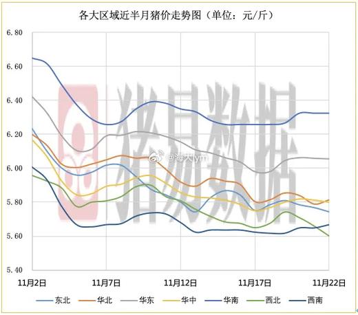 江西生猪价格近期走势如何？-图3