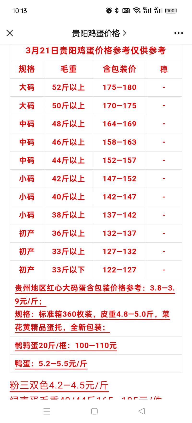 今日鸡西鸡蛋价格多少钱一斤？-图2