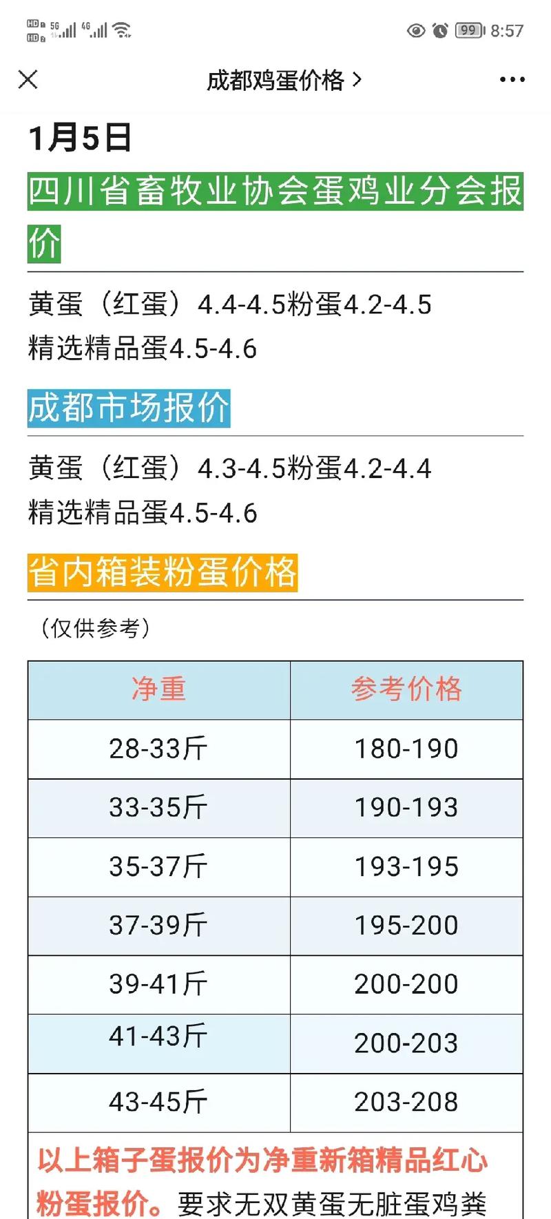 绥化今日鸡蛋价格多少钱一斤？-图3