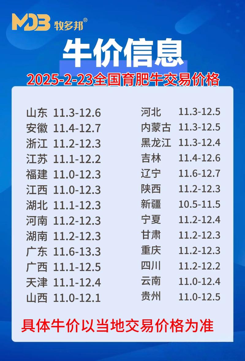 2025年河南牛价会涨还是跌？-图1
