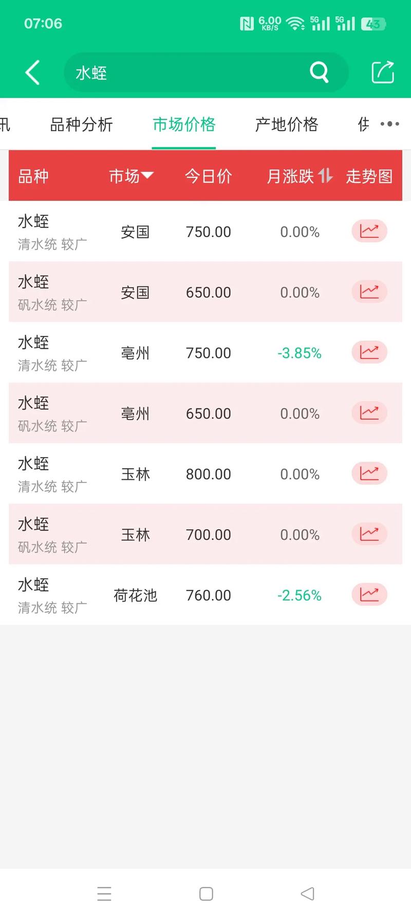 2025干水蛭的价格-图1