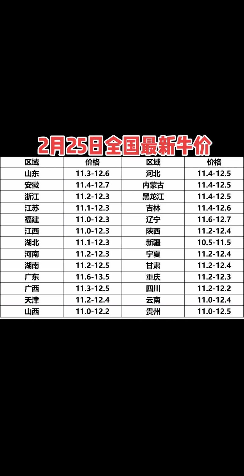 今日全国牛价如何?-图1 今日全国牛价如何?-图1