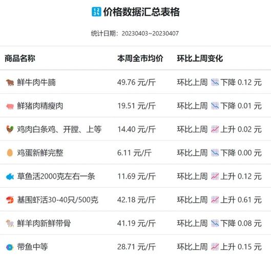 今日全国牛价如何?-图3 今日全国牛价如何?-图3