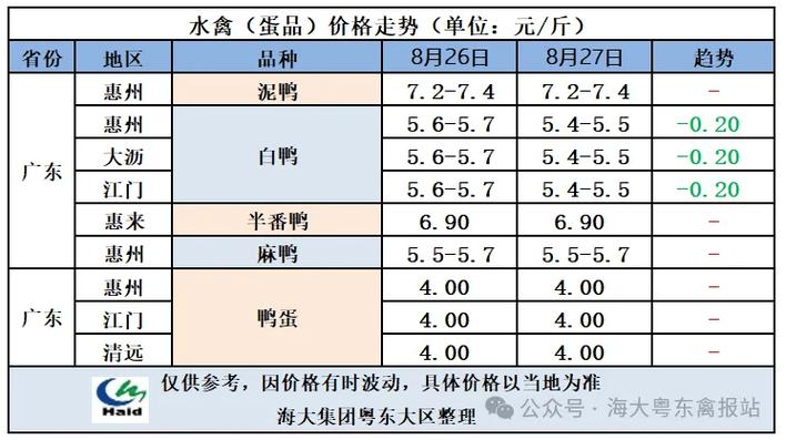 福建2025鹅肉价格会涨还是跌？-图1