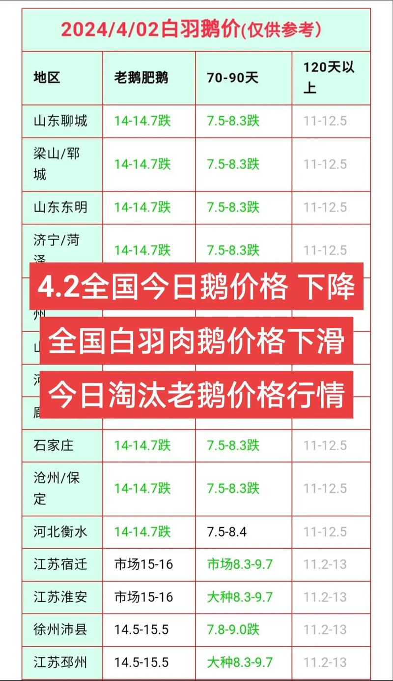 福建2025鹅肉价格会涨还是跌？-图2