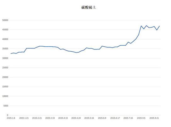 2025年外购土价格-图3 2025年外购土价格-图3