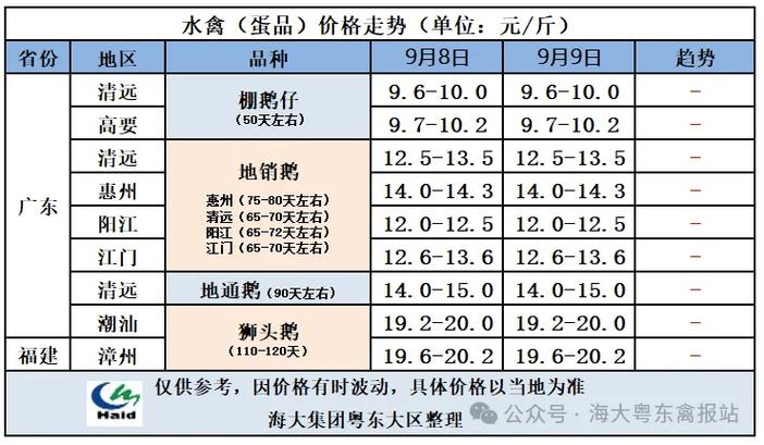 2025皖西白鹅价格会涨还是跌?-图2 2025皖西白鹅价格会涨还是跌?-图2