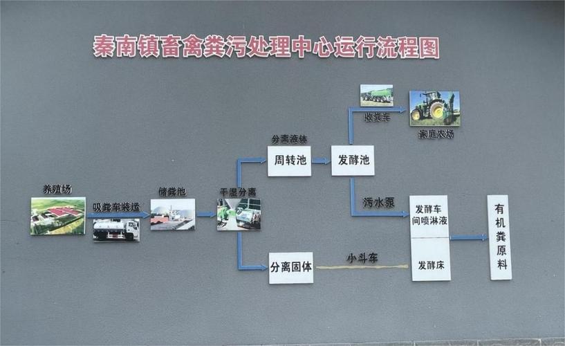 粪污处理技术有哪些常见方法?-图1 粪污处理技术有哪些常见方法?-图1