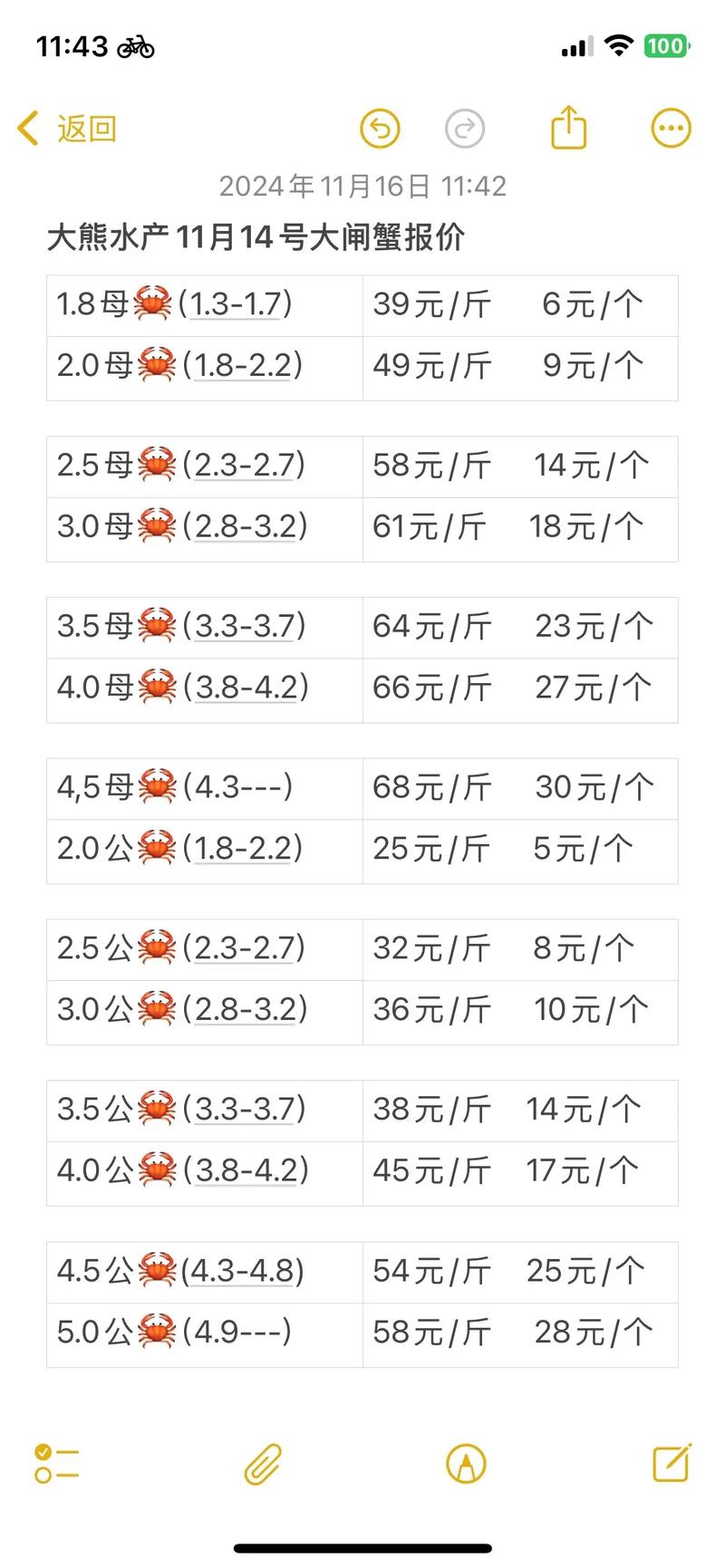 武汉螃蟹价格现在多少钱一斤？-图3